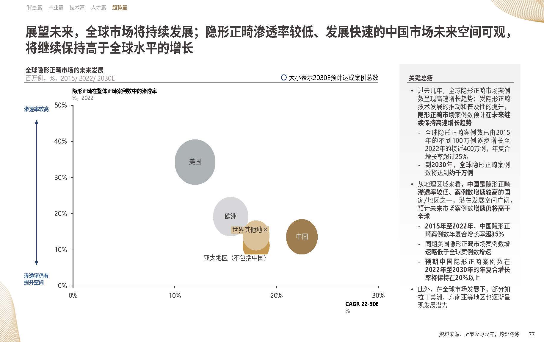 【09】20年溯源与展望：《中国隐形正畸行业白皮书》正式发布-图片5.png