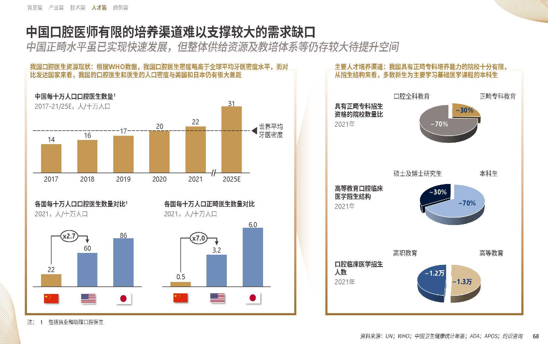 【09】20年溯源与展望：《中国隐形正畸行业白皮书》正式发布-图片4.png